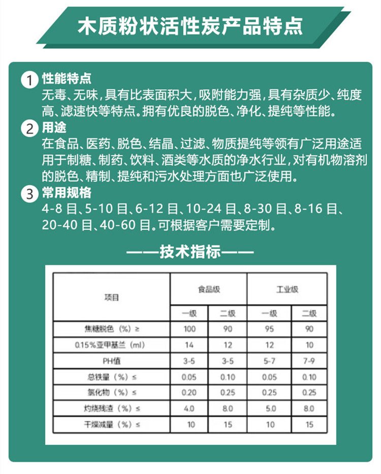 木質(zhì)<a href=http://www.wd888.cn/fzhxt/ target=_blank class=infotextkey>粉狀活性炭</a>參數(shù)