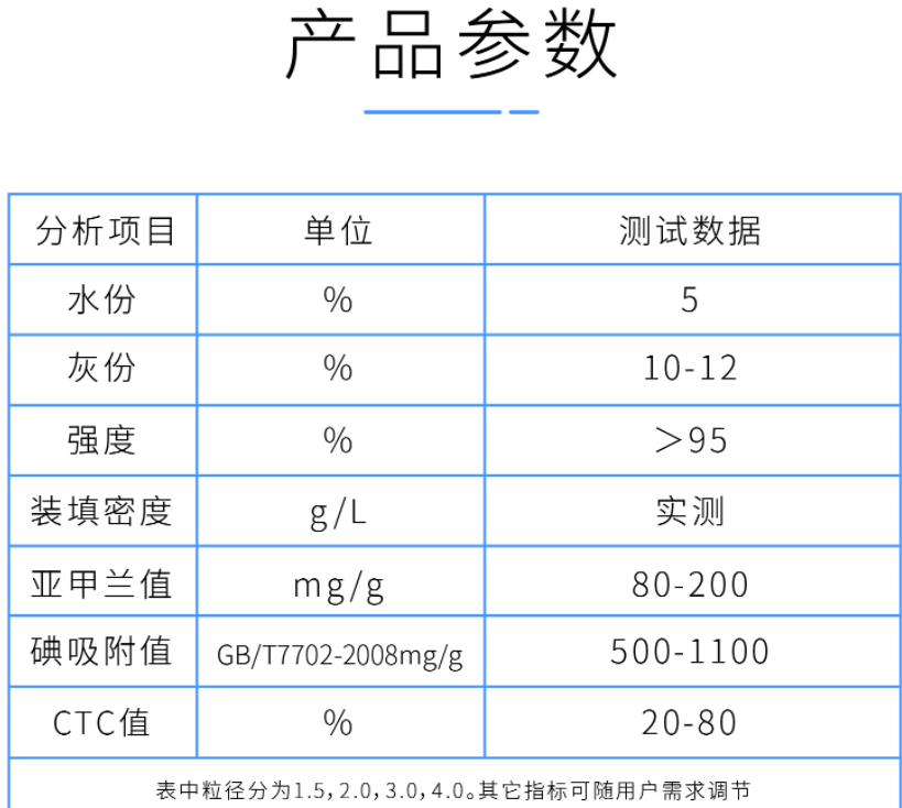 2mm<a href=http://www.wd888.cn/zzhxt/ target=_blank class=infotextkey>柱狀活性炭</a>產(chǎn)品參數(shù)
