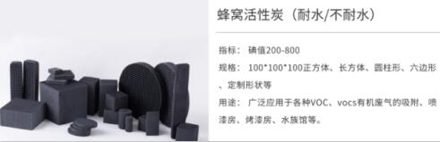 許昌<a href=http://www.wd888.cn/fwzhxt/ target=_blank class=infotextkey>蜂窩活性炭</a>一立方多少錢