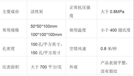 保定<a href=http://www.wd888.cn/fwzhxt/ target=_blank class=infotextkey>蜂窩活性炭</a>價(jià)格