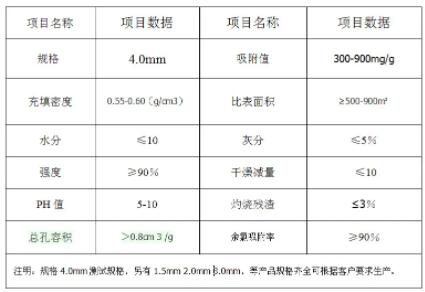 上海<a href=http://www.wd888.cn/zzhxt/ target=_blank class=infotextkey>柱狀活性炭</a>顆粒價(jià)格